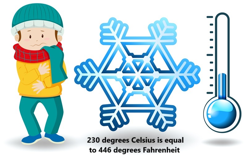 230 degrees Celsius is equal to 446 degrees Fahrenheit